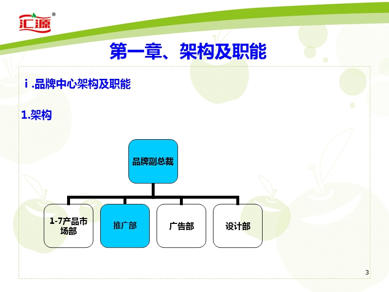 2010年汇源推广部市场手册.ppt_第3页