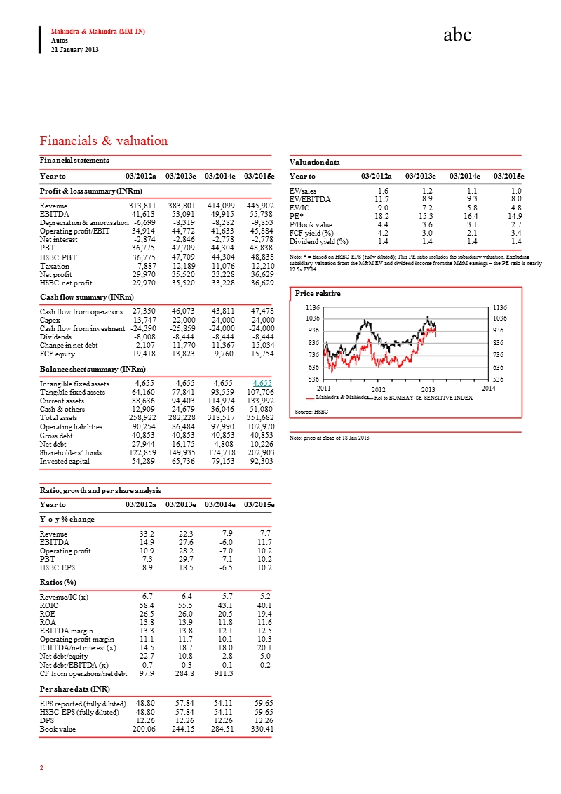 mahindra_&_mahindra(mm.in)：uw：growing_headwinds_for_both_auto_&_tractor_businesses-2013-01-22.ppt_第2页