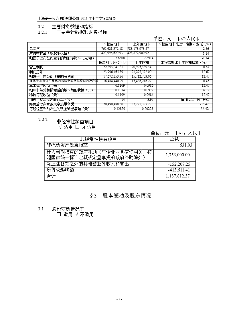 600833_2011第一医药半年报摘要.ppt_第2页