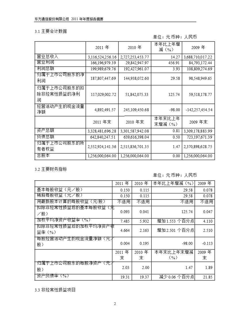 600776_2011_东方通信年报摘要.ppt_第2页