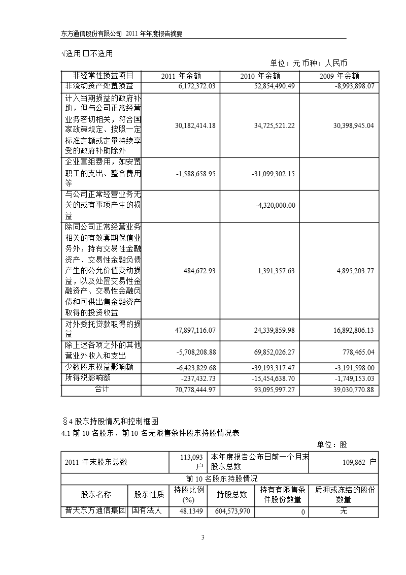 600776_2011_东方通信年报摘要.ppt_第3页