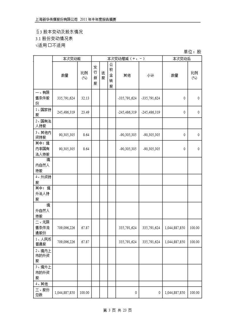 600825_2011新华传媒半年报摘要.ppt_第3页