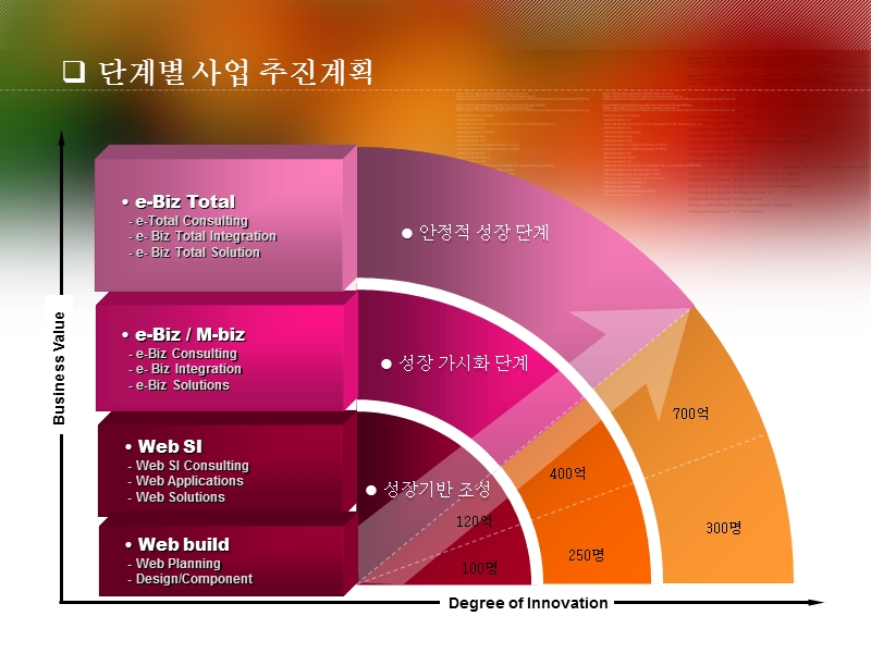 2011精品韩国ppt模板大全（史无前例版）.ppt_第2页