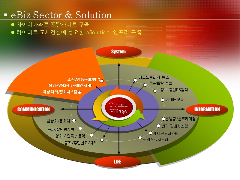 2011精品韩国ppt模板大全（史无前例版）.ppt_第3页