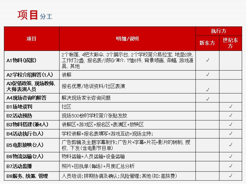 2011年北京新东方西餐经典忘·生活 电影节策划方案（ppt 34页）.ppt_第2页