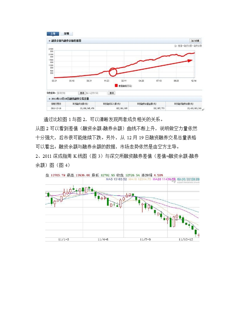 2012融资融券投资分析报告.ppt_第3页