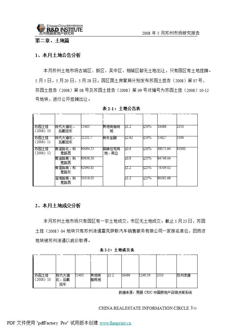 2008年5月苏州房地产市场研究报告-易居.ppt_第3页