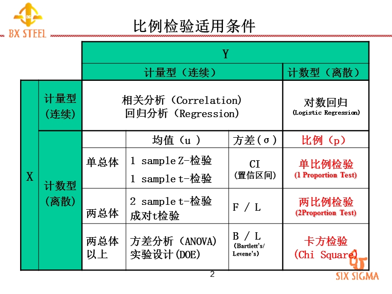 3-05比例检验.ppt_第2页