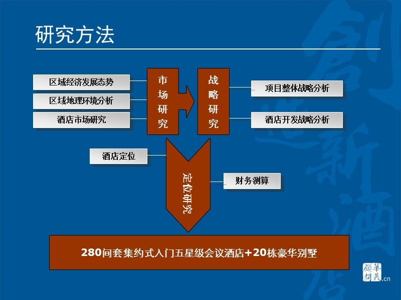 2010年09月金科长沙仙人湖酒店项目工作成果汇报 (nxpowerlite).ppt_第3页