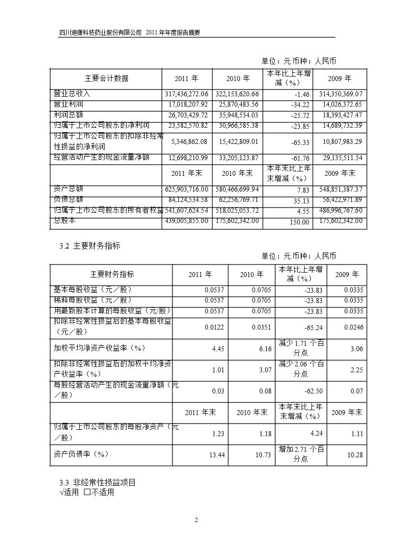 600466_ 迪康药业年报摘要.ppt_第2页