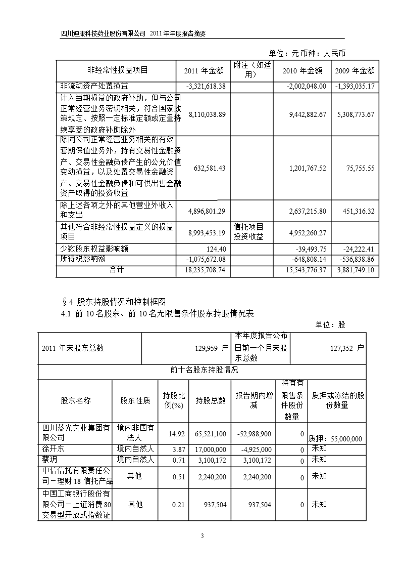 600466_ 迪康药业年报摘要.ppt_第3页