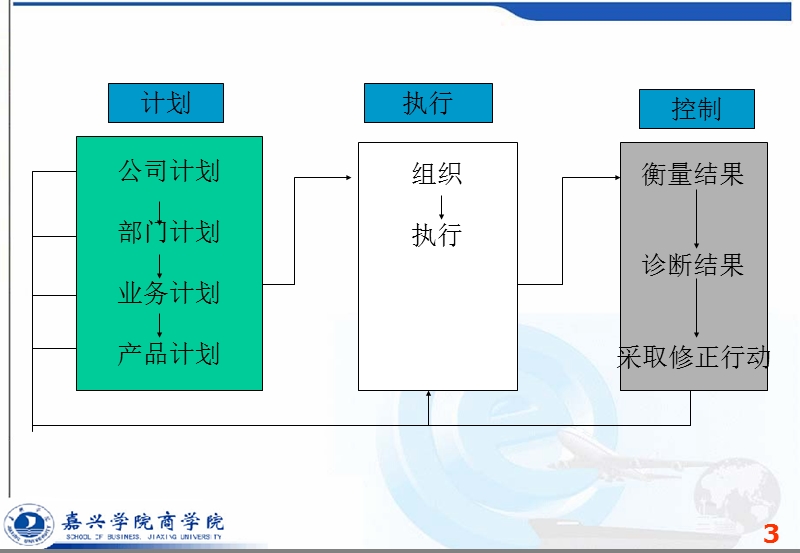 12战略规划与营销管理【ppt】.ppt_第3页