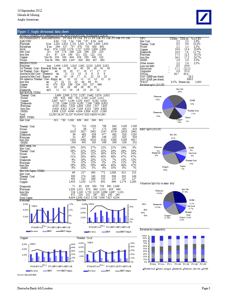 anglo_american(aal.l)-2012-09-13.ppt_第3页