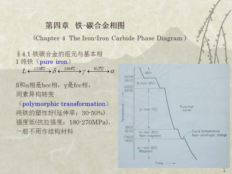 fe-c合金相图详解.ppt_第1页