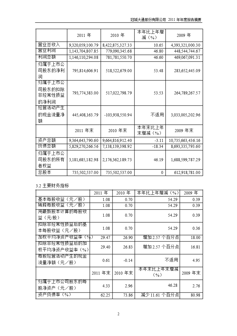 600067_2011冠城大通年报摘要.ppt_第2页