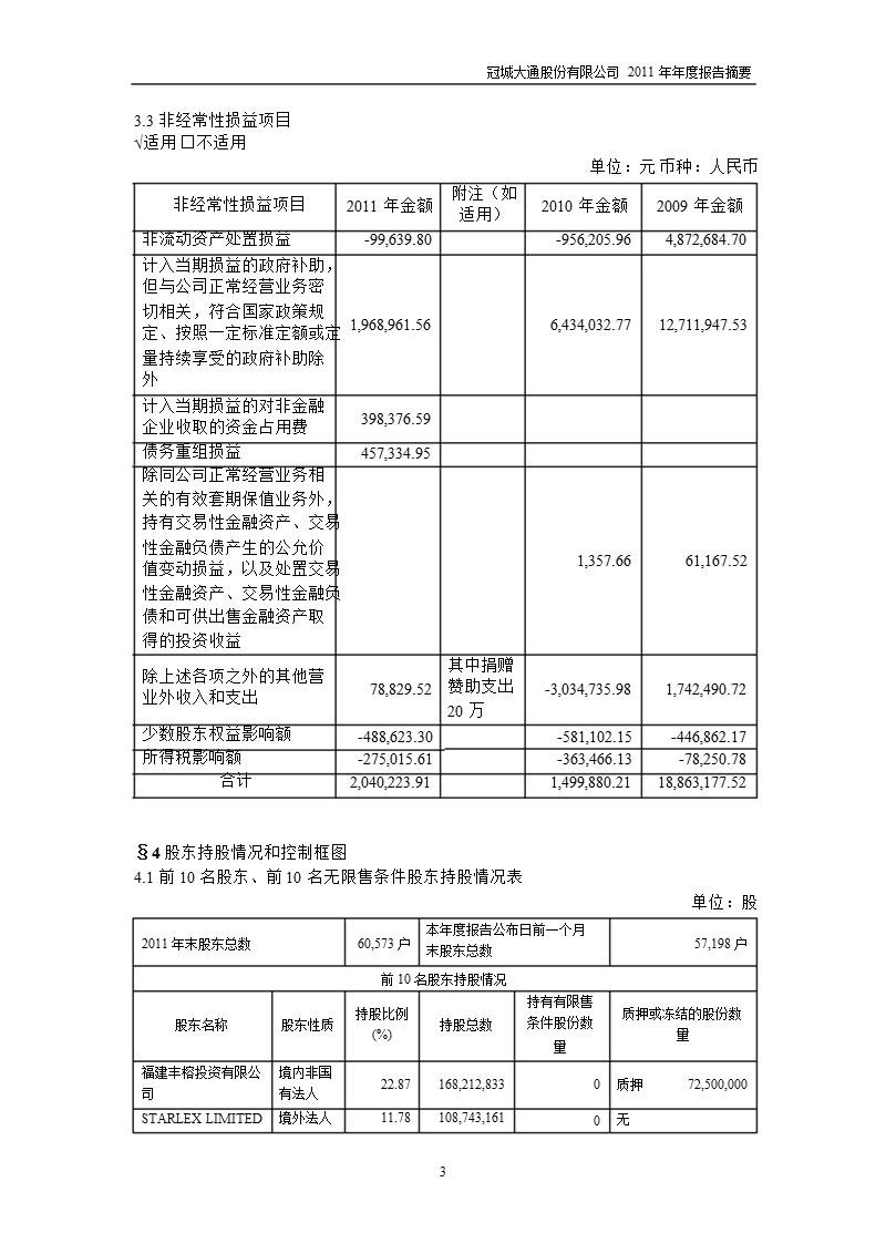 600067_2011冠城大通年报摘要.ppt_第3页