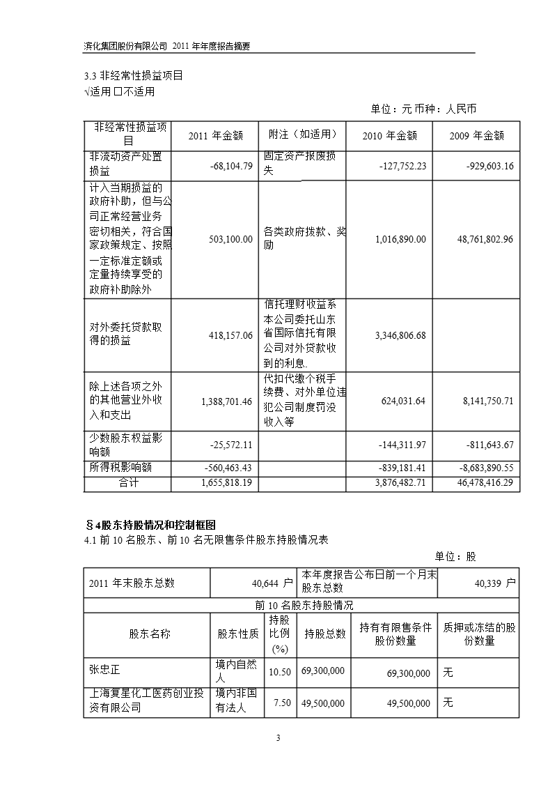 601678_2011滨化股份年报摘要.ppt_第3页