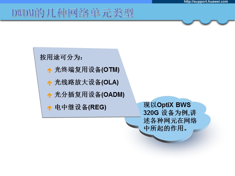 03-dwdm的组网设计.ppt_第2页