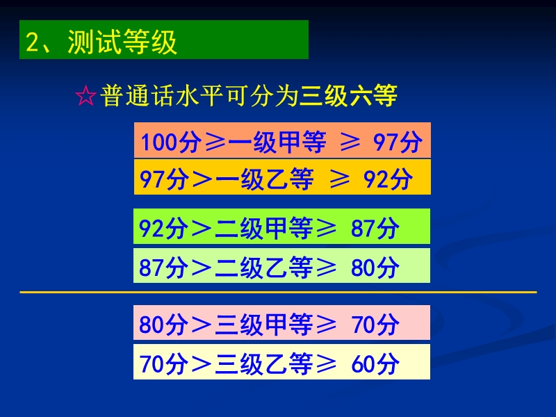 2011普通话水平测试辅导.ppt_第3页