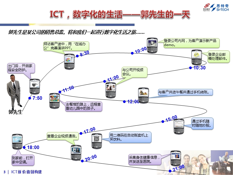 ict新价值链构建.ppt_第3页