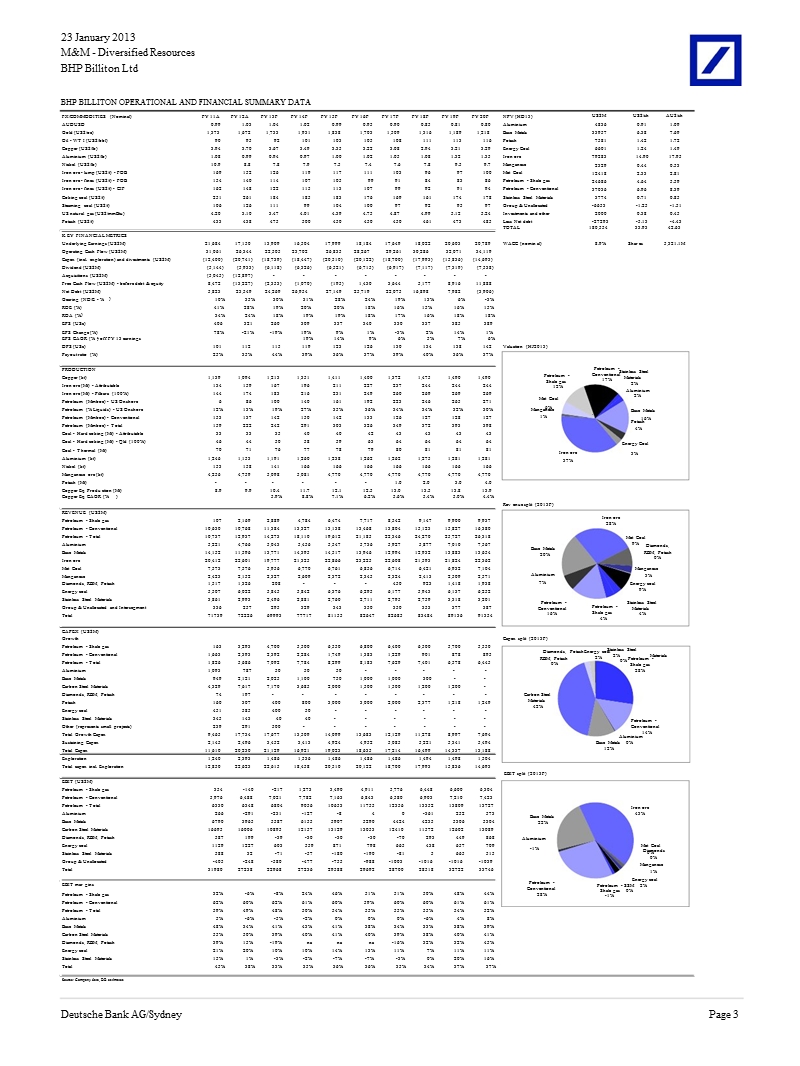 bhp_billiton_ltd(bhp.ax)：bhp_billiton_ltd-2013-01-24.ppt_第3页