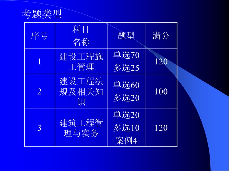 2011年二级建造师考试辅导.ppt_第2页