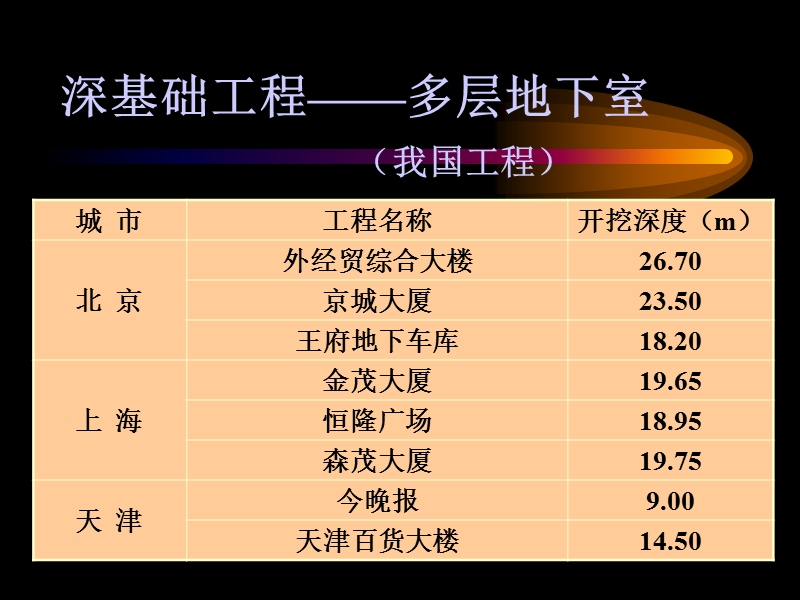 地下连续墙及逆作法施工.ppt_第2页