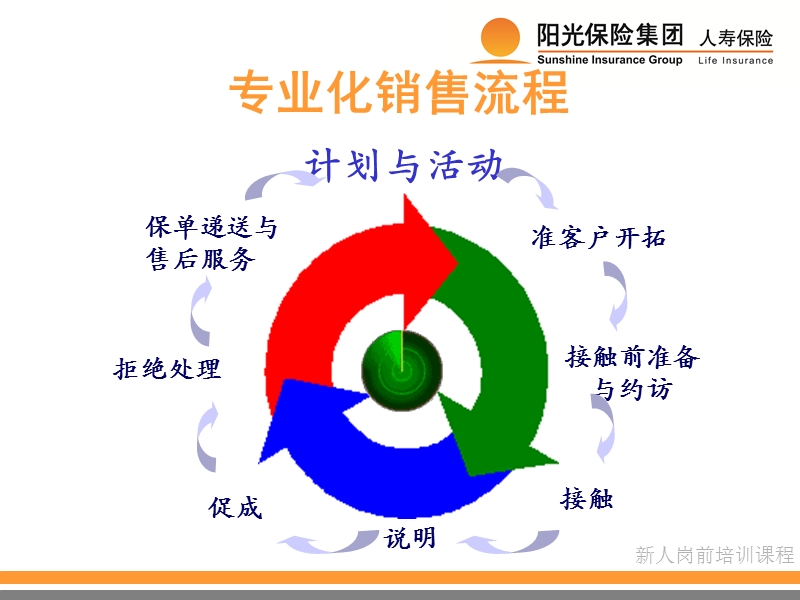 3-计划与活动.ppt_第2页