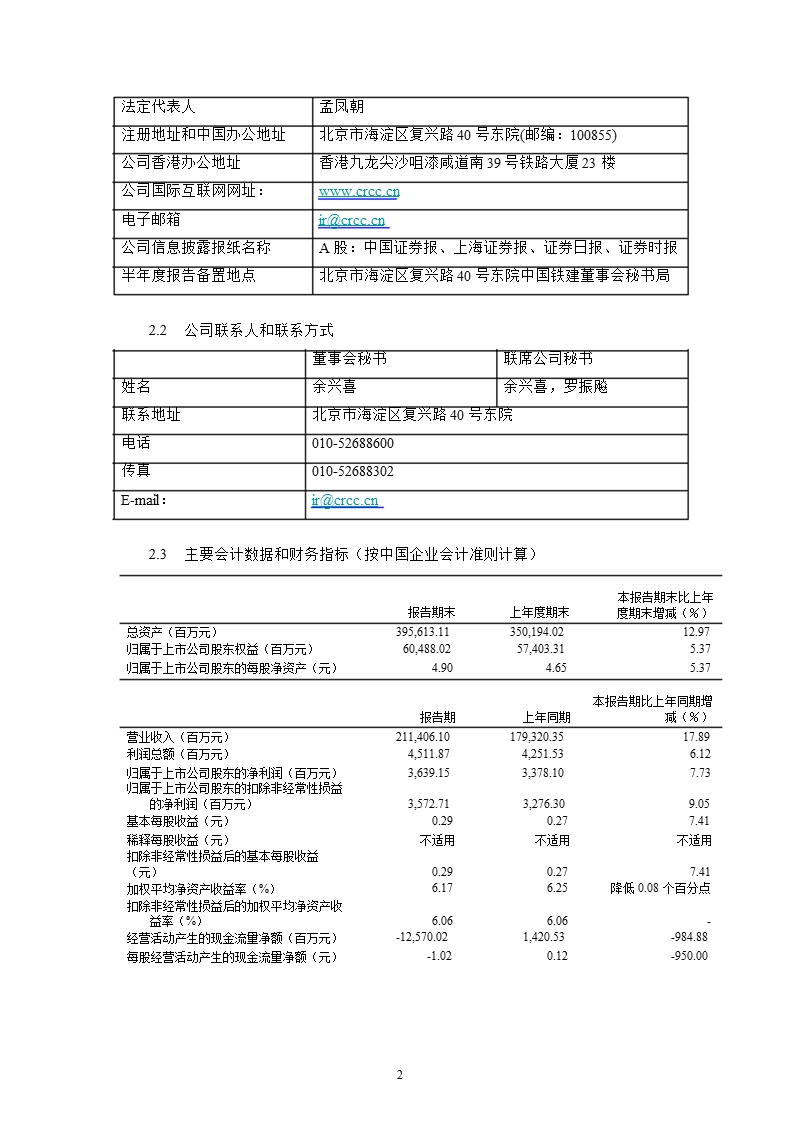 601186_2011中国铁建半年报告摘要.ppt_第2页