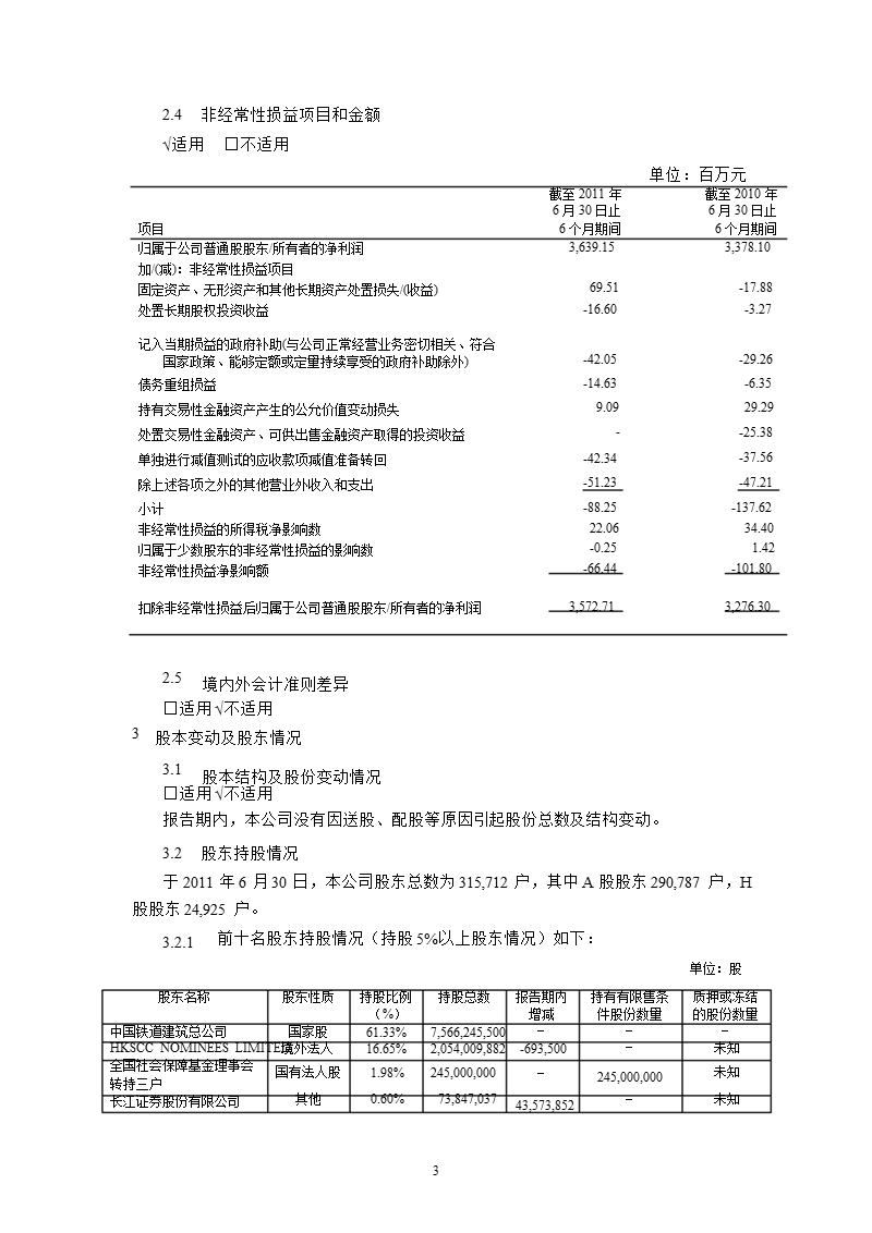 601186_2011中国铁建半年报告摘要.ppt_第3页