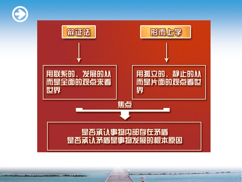 唯物辩证法.ppt_第2页