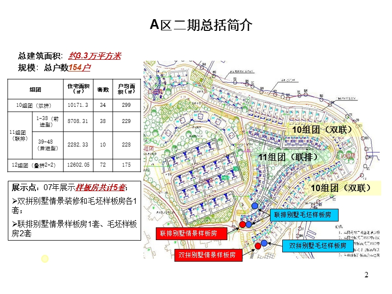 2007年9月6日广州金地荔湖城_a区二期价格策略报告(ppt 45).ppt_第2页