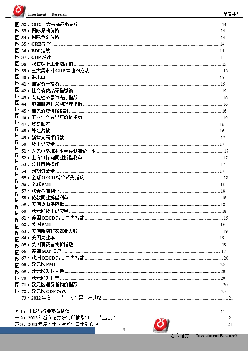 a股策略周报：三季报业绩预告解读-2012-09-24.ppt_第3页