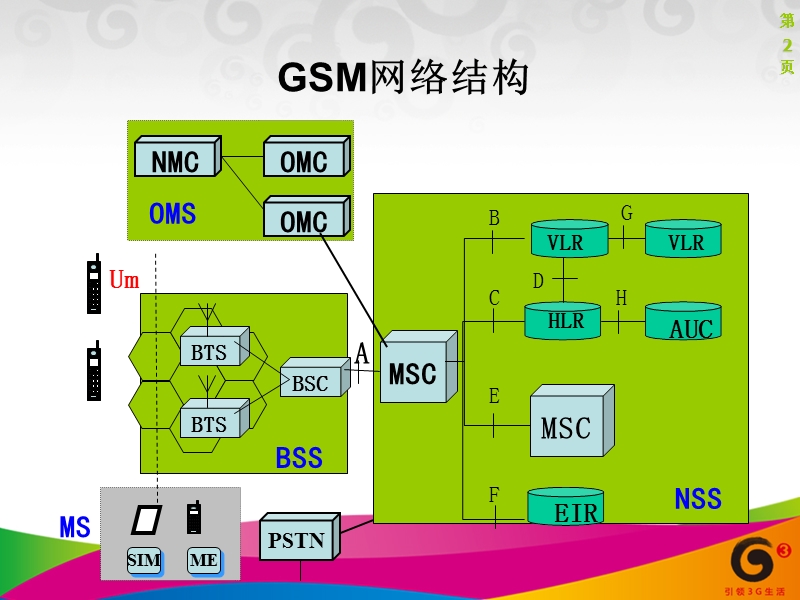 gsm系统结构2.ppt_第2页