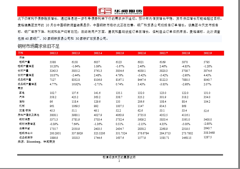 2012年11月钢材市场月报-2012-11-09.ppt_第3页