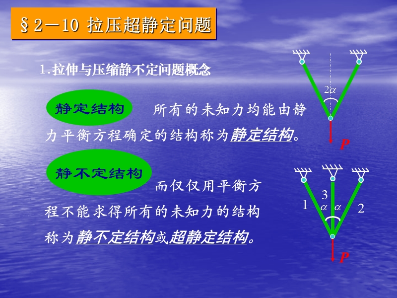 02章1011拉压静不定问题ppt拉压静不定问题.ppt_第1页