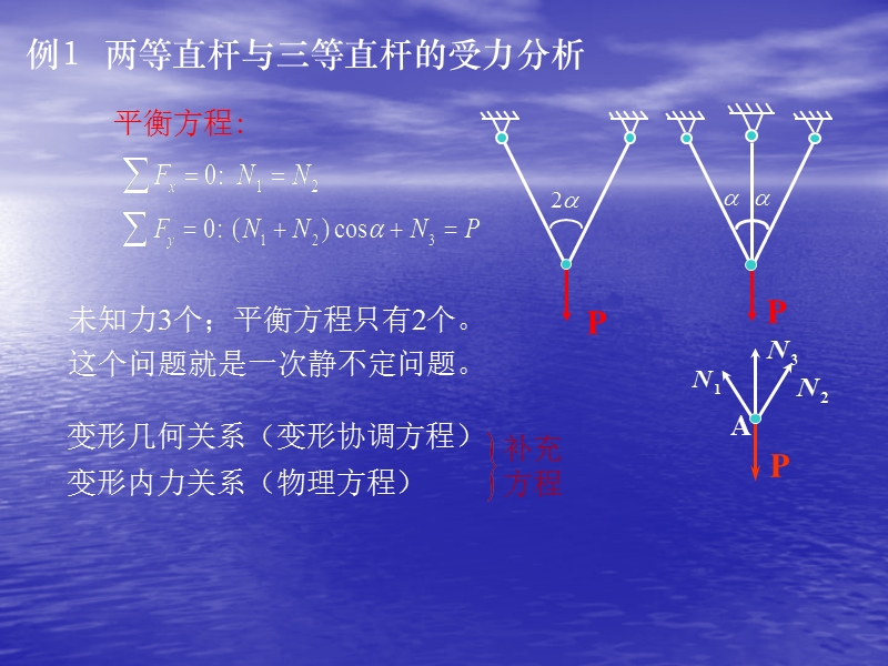 02章1011拉压静不定问题ppt拉压静不定问题.ppt_第3页