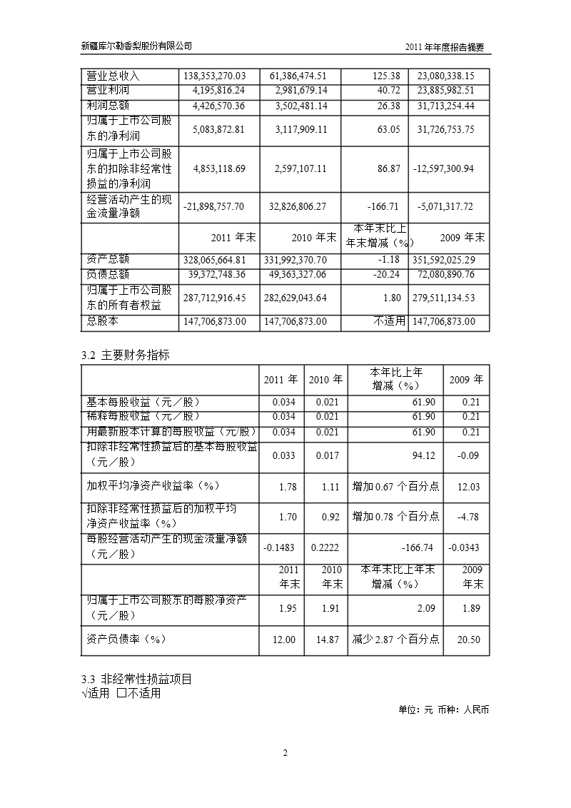 600506_2011st香梨年报摘要.ppt_第2页