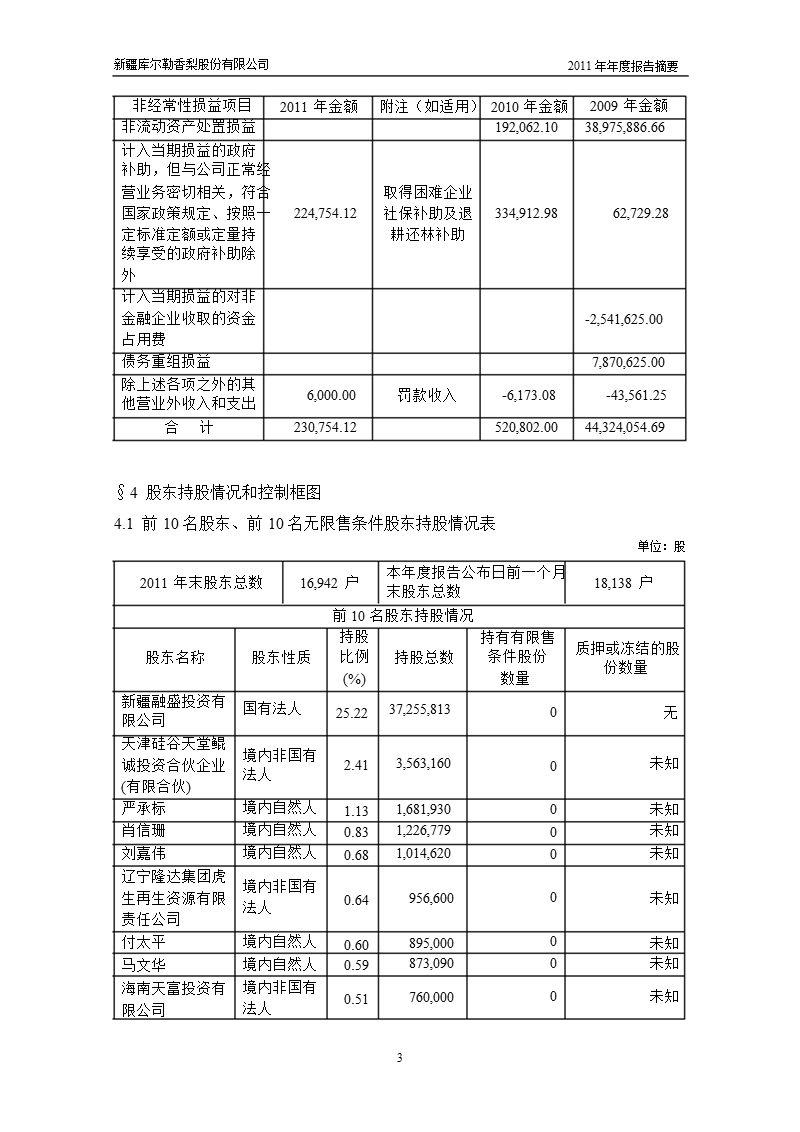 600506_2011st香梨年报摘要.ppt_第3页