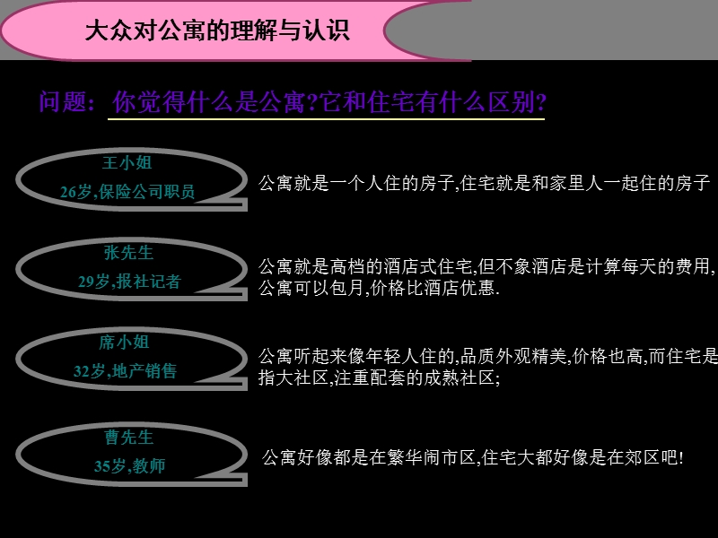 2010年西安公寓市场分析.ppt_第2页