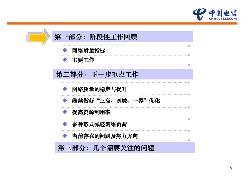 2011专题发言网络优化工作总结.ppt_第2页