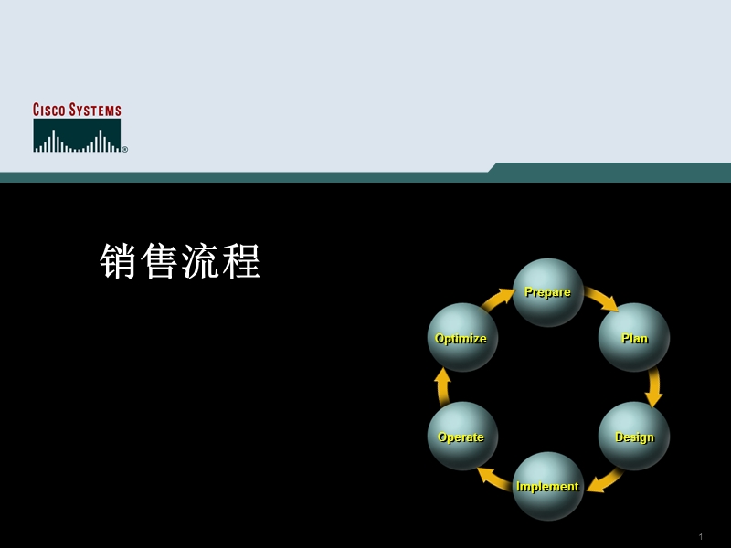 cisco思科销售培训.ppt_第1页