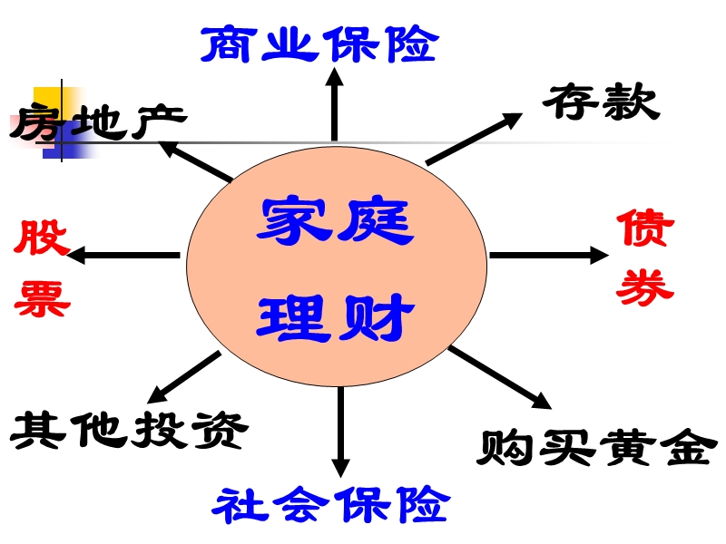 6.2股票债券和保险（ppt）.ppt_第2页