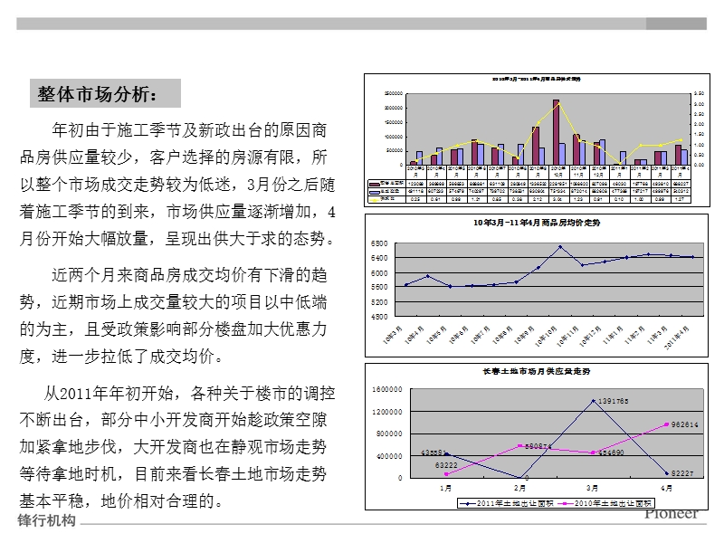 2011长春保利林语5月份营销策略方案.ppt_第3页