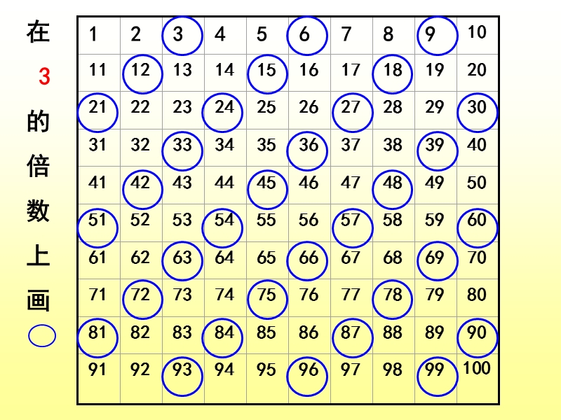 (新苏教版)五年级数学课件《3的倍数的特征》.ppt_第2页