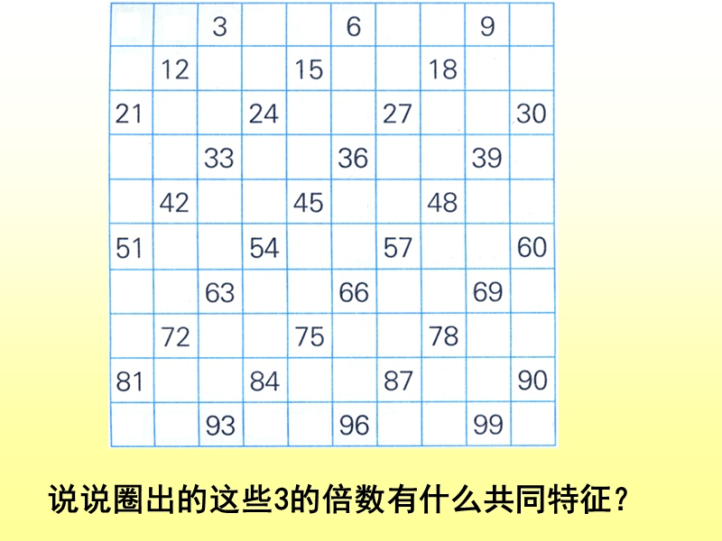 (新苏教版)五年级数学课件《3的倍数的特征》.ppt_第3页