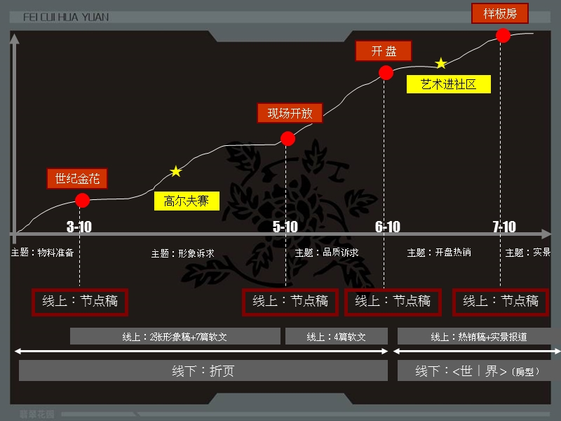 2010年翡翠明珠项目包装推广方案.ppt_第2页