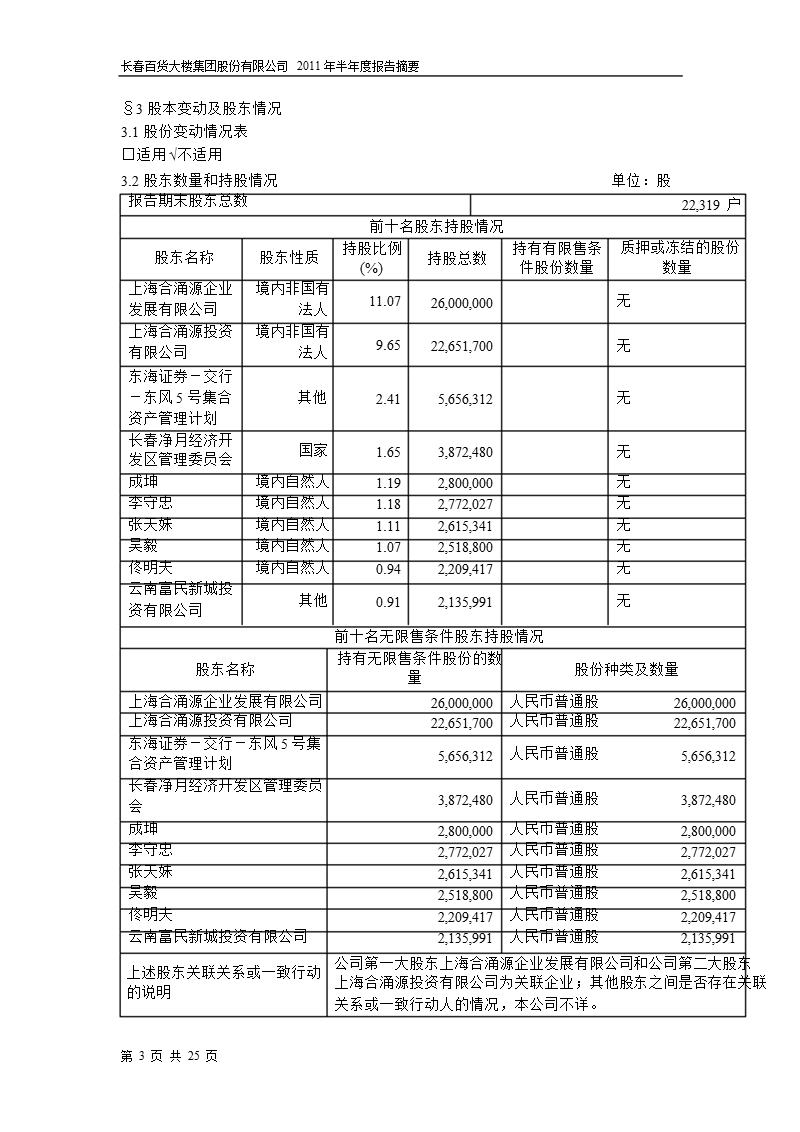 600856_2011长百集团半年报摘要.ppt_第3页