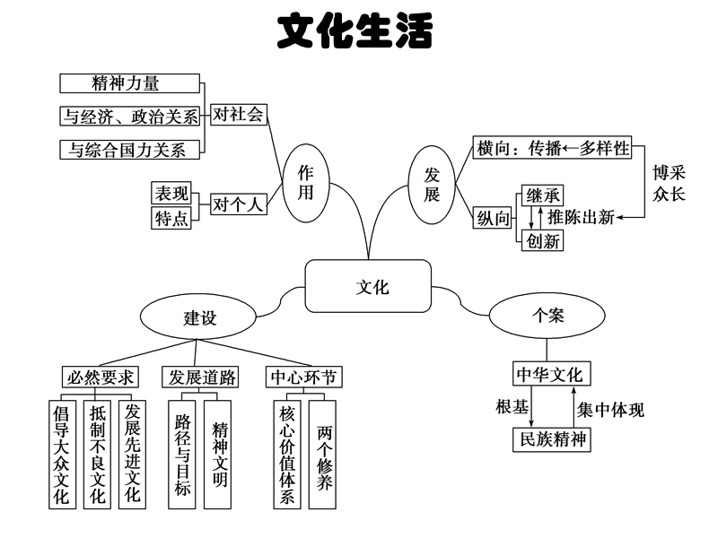 16届结构表-文化.ppt_第2页