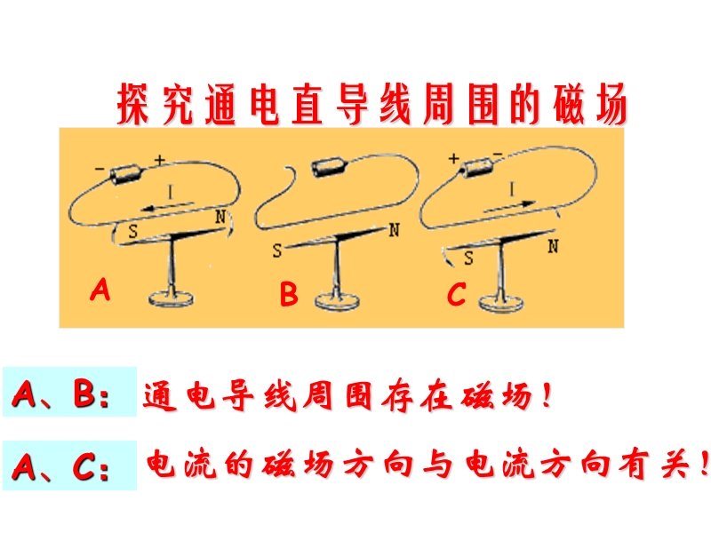 162电流的磁场.ppt_第2页